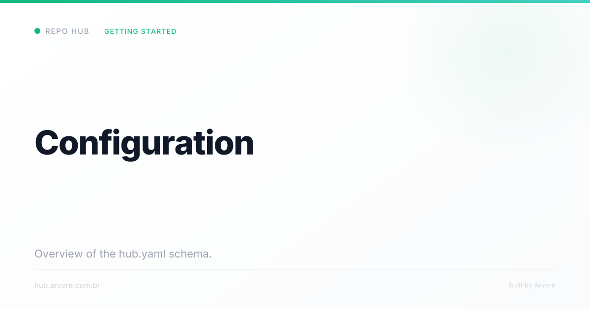 Configuration | Repo Hub