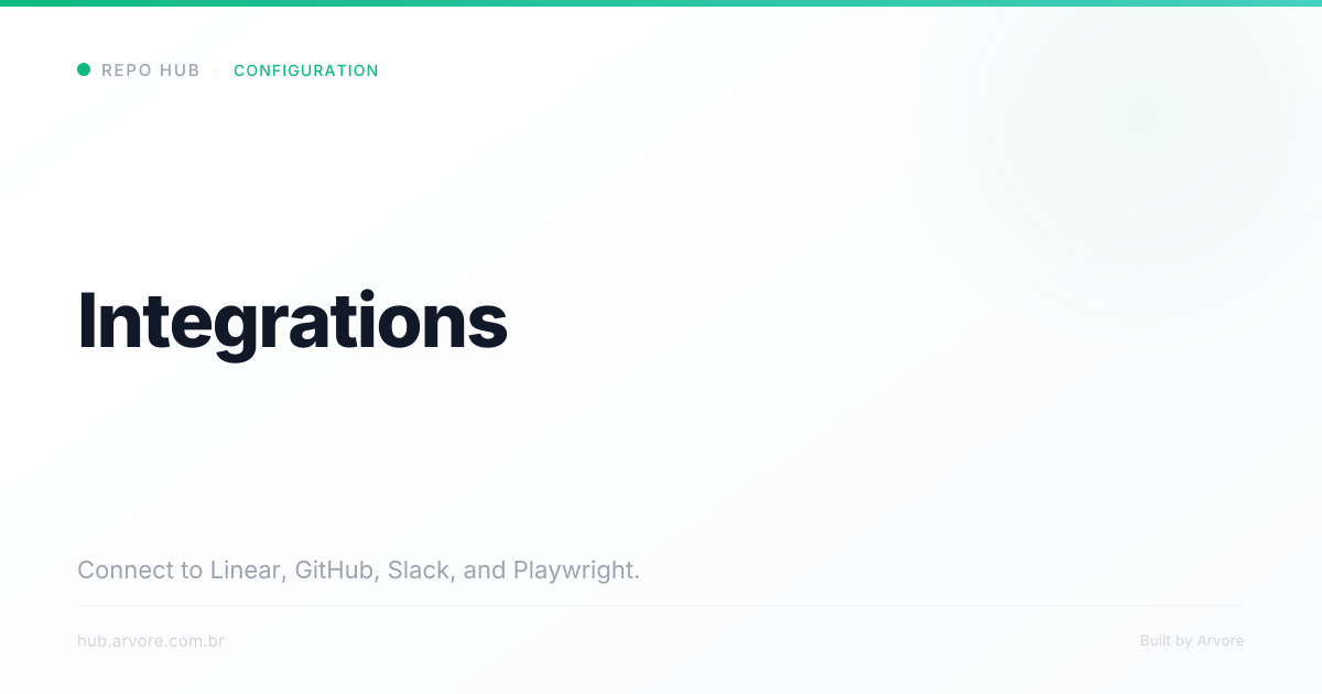 Integrations | Repo Hub