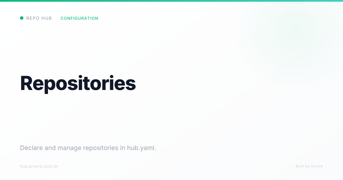 Repositories | Repo Hub